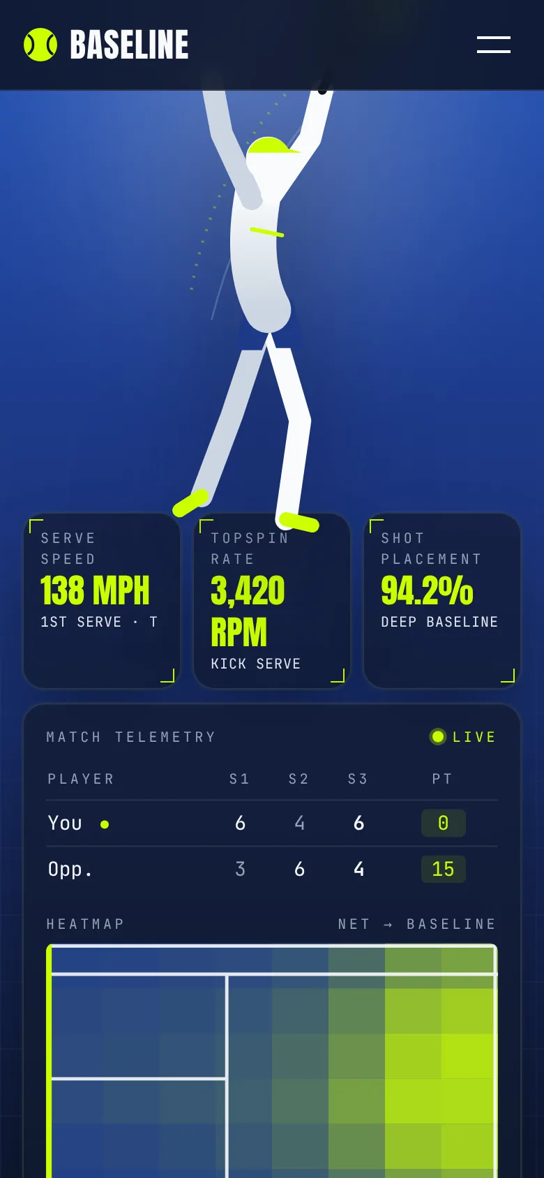 Serve readouts and the match widget on a phone