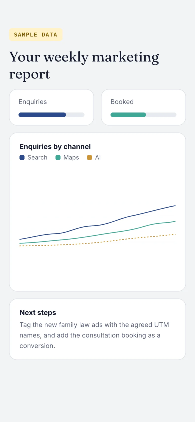 A weekly report on a phone, with sample data